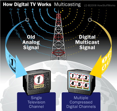Apa perbedaan tv analog dan digital